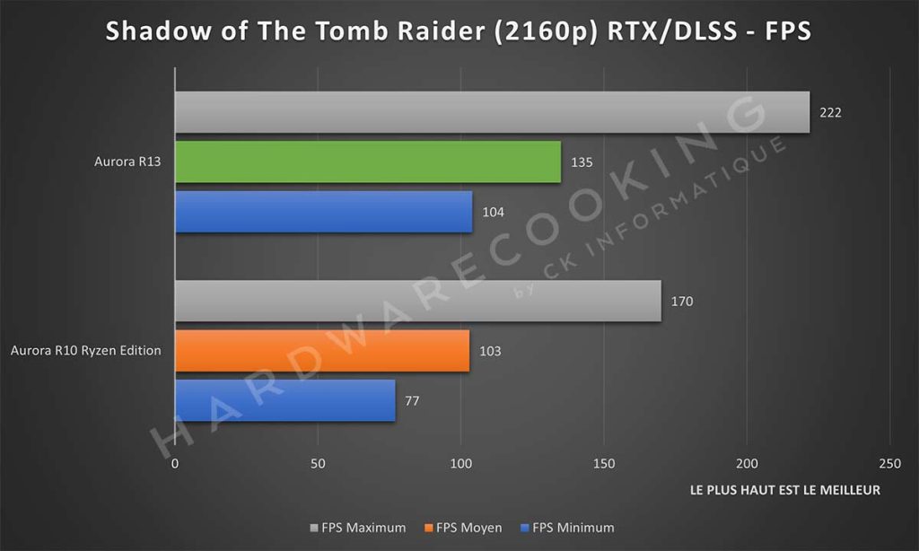 Benchmark Shadow of the Tomb Raider