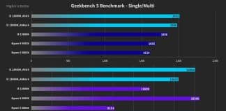 Benchmark Intel Core i5-13600K Geekbench 5
