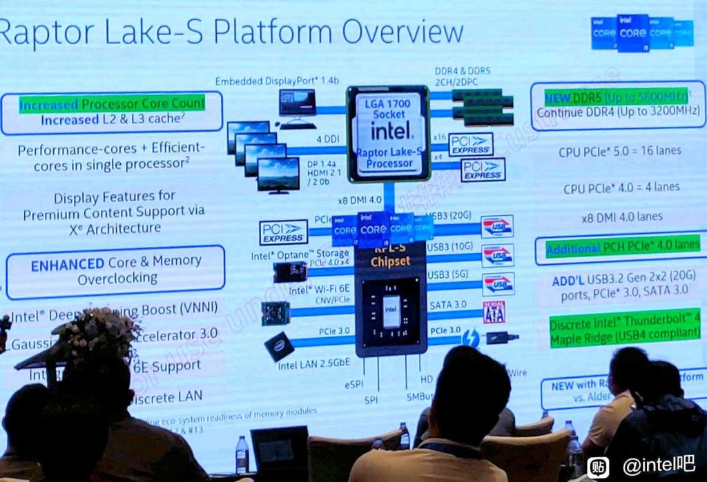 Diagramme Intel Raptor Lake