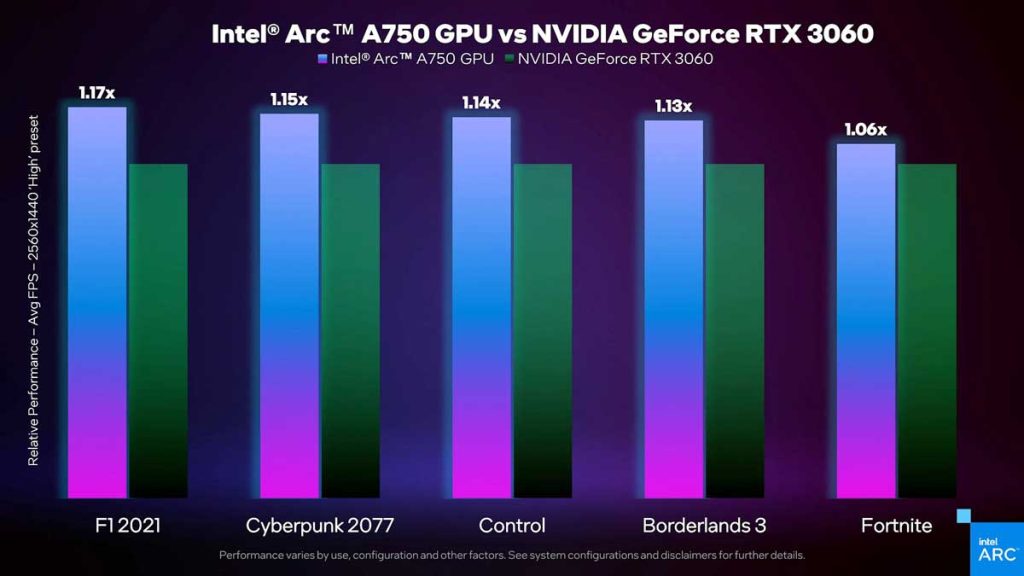 Intel Arc A750 : plus performante que la RTX 3060