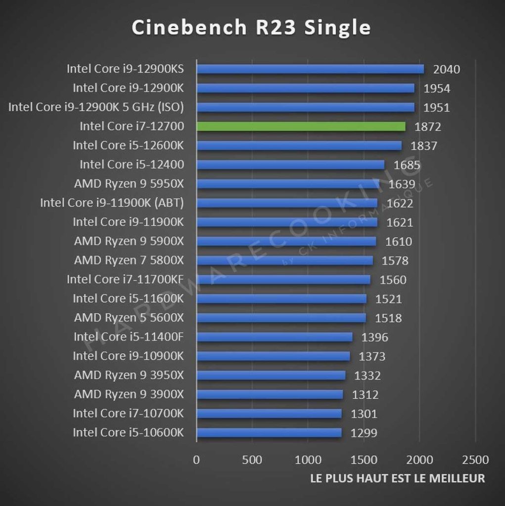 Test Intel Core i7-12700 Cinebench R23 Single