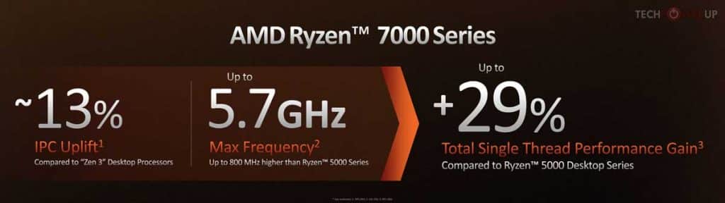 Annonce AMD Ryzen 7000 performance