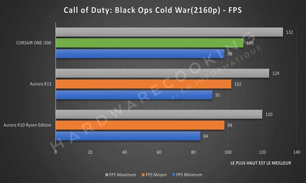 Benchmark Call of Duty : Black ops Cold War