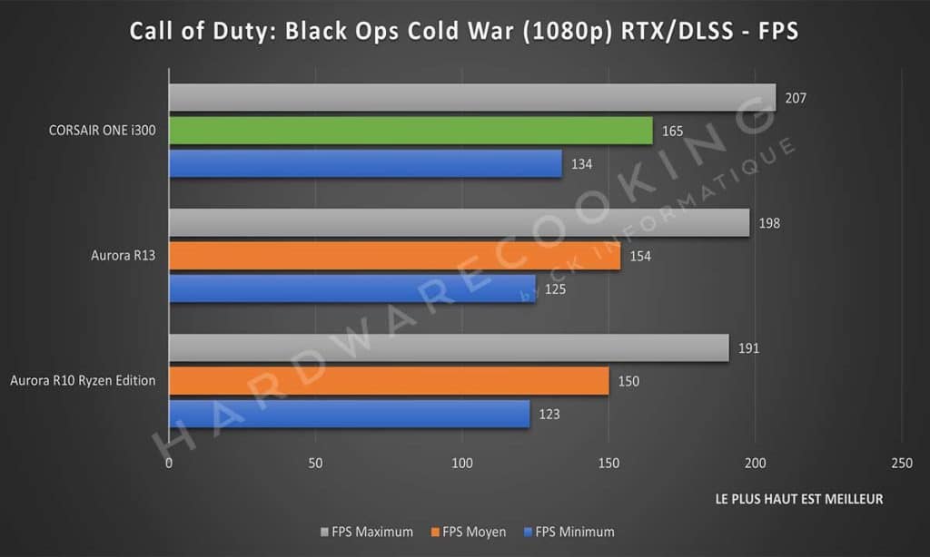 Benchmark Call of Duty : Black ops Cold War