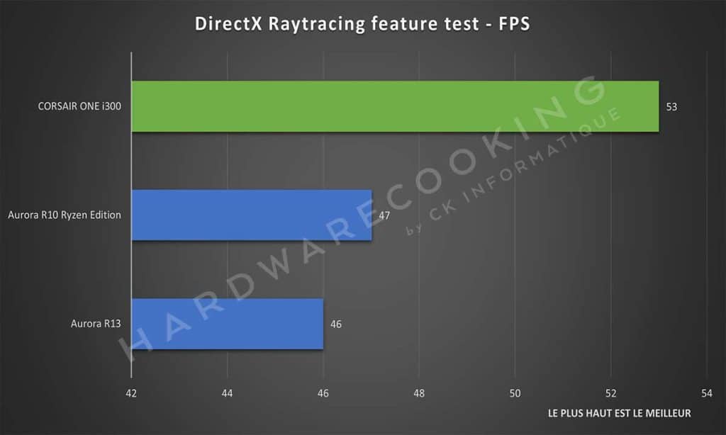 Benchmark DirectX Raytracing feature test