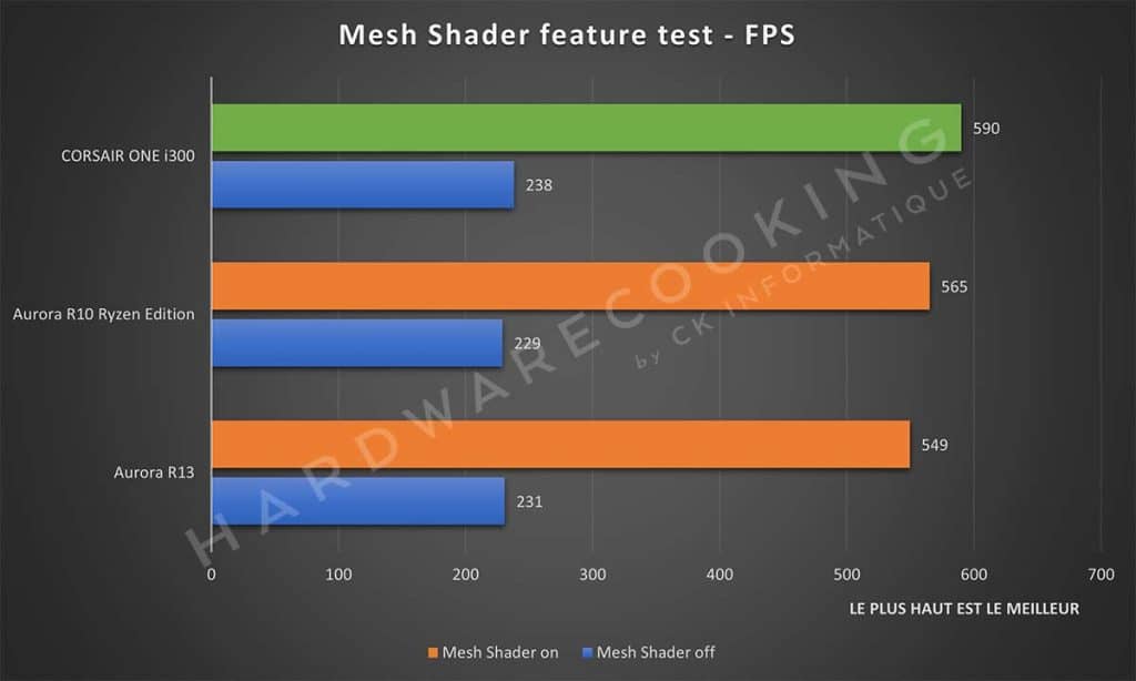 Benchmark Mesh Shaders feature test