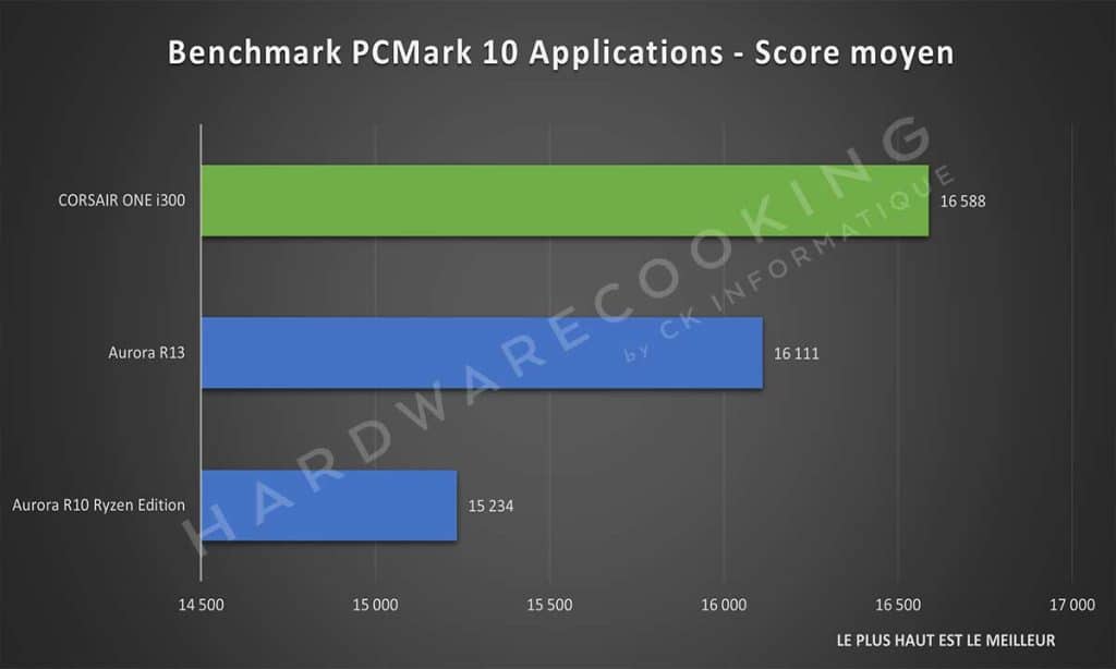 Benchmark PCMark10