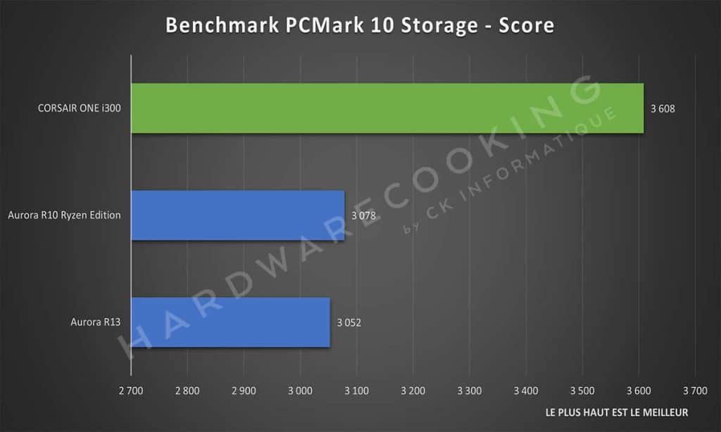 Benchmark PCMark10