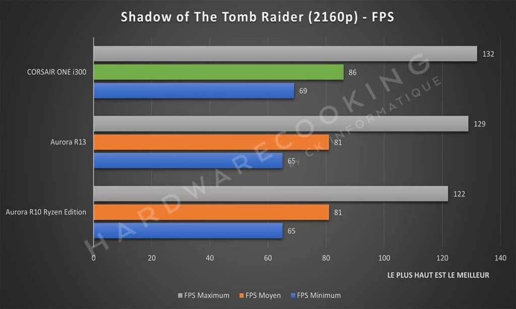 Benchmark Shadow of The Tomb Raider