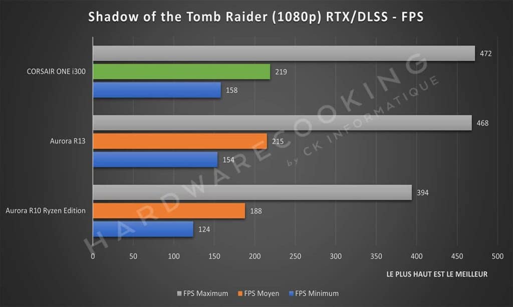 Benchmark Shadow of The Tomb Raider
