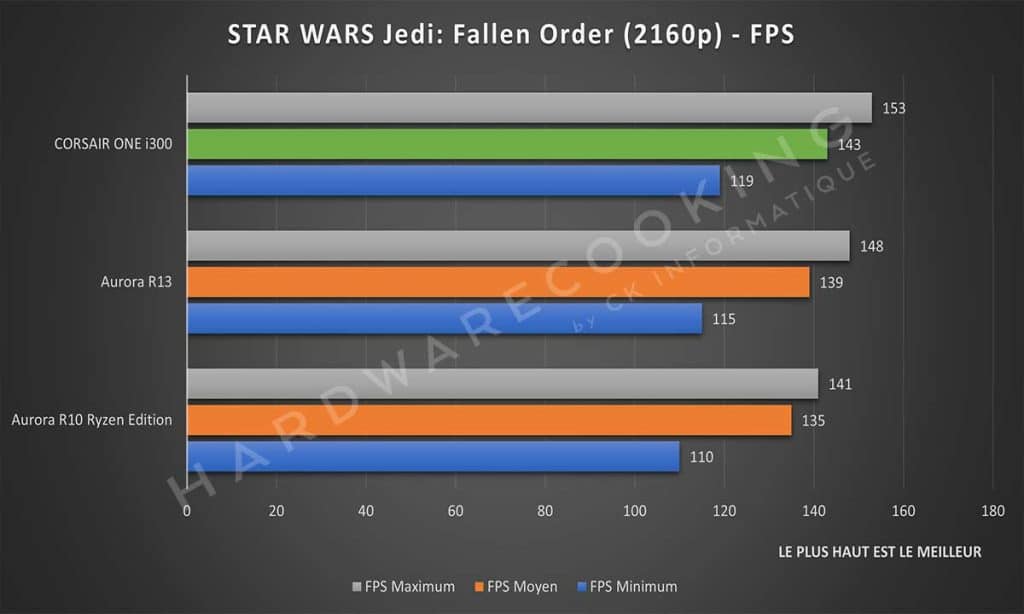Benchmark STAR WARS Jedi : Fallen Order