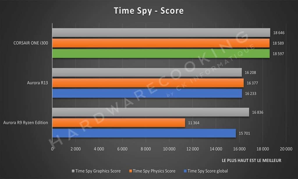 Benchmark Time Spy