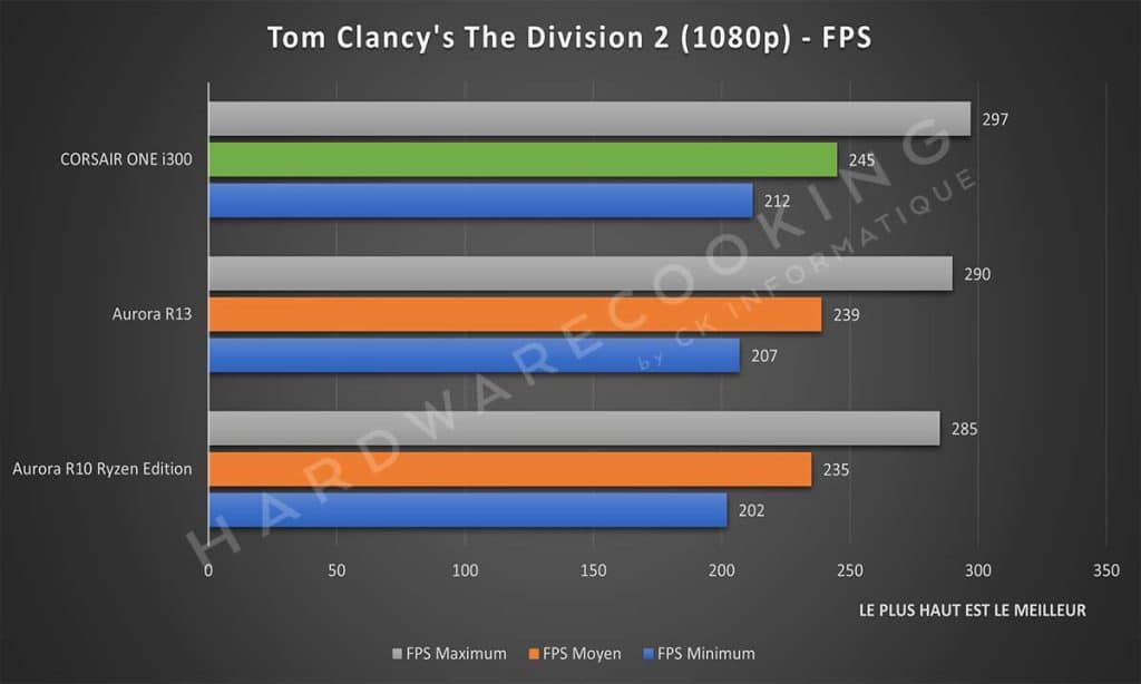 Benchmark Tom Clancy's The Division 2