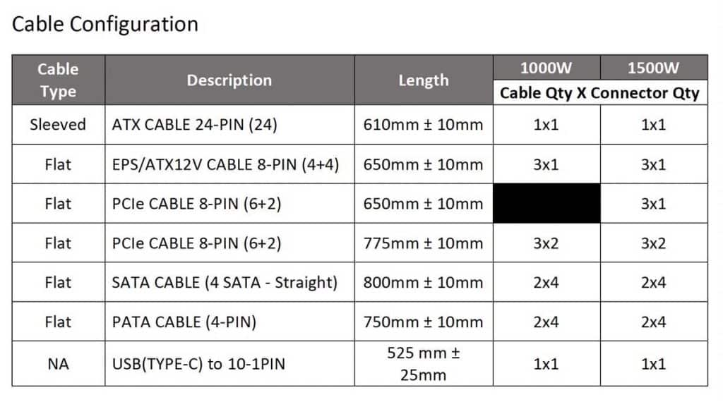 Configuration câble