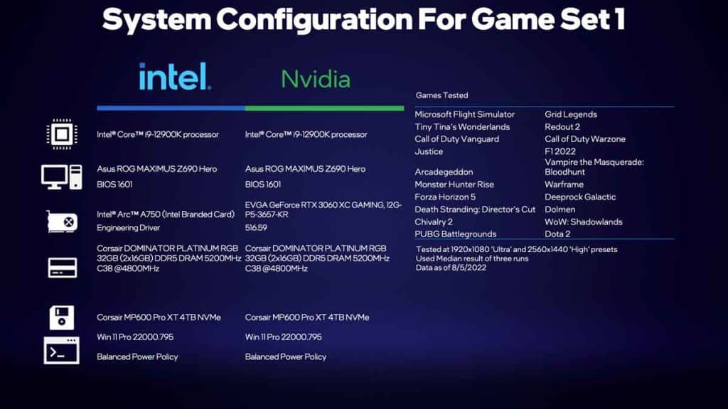 Configuration de référence pour les tests Intel Arc A750 vs NVIDIA RTX 3060