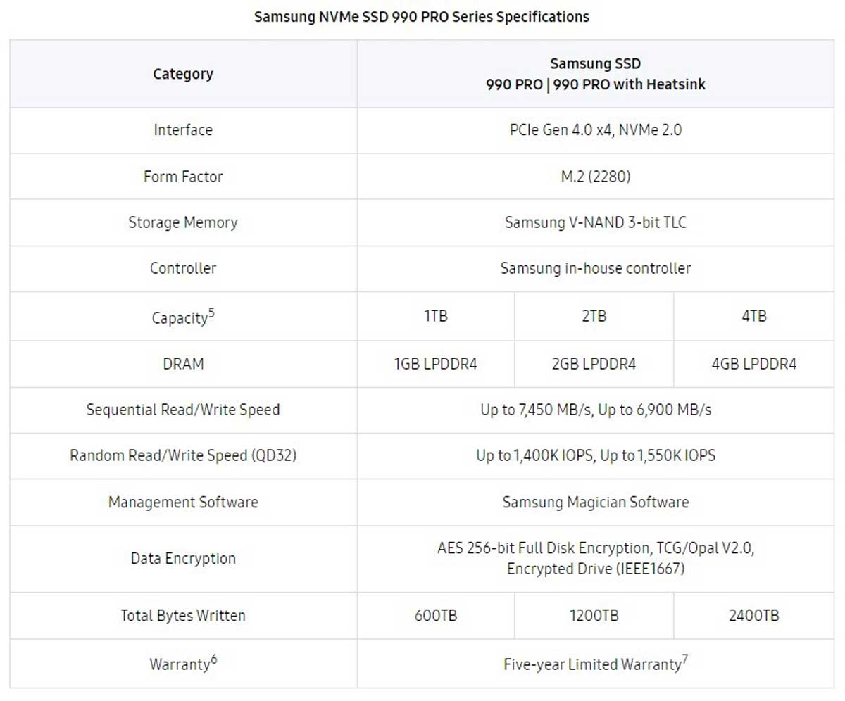 Samsung 990 PRO : le SSD annoncé, nous sommes déçus !
