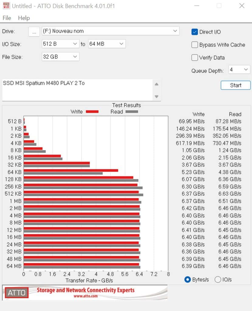 Test MSI Spatium M480 PLAY 2 To ATTO Disk Benchmark