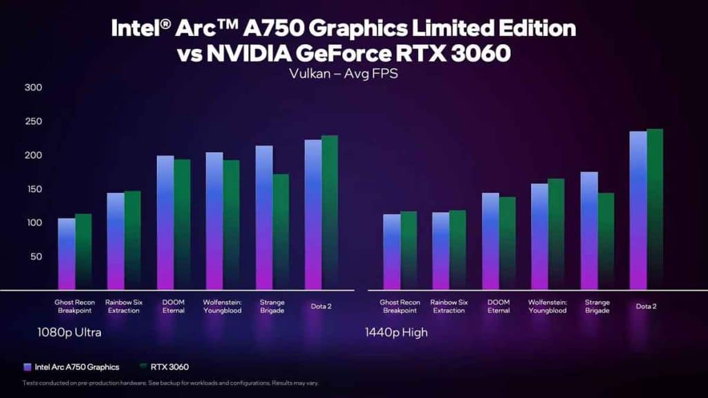 Tests AVG FPS avec API Vulkan Intel Arc A750 vs NVIDIA RTX 3060