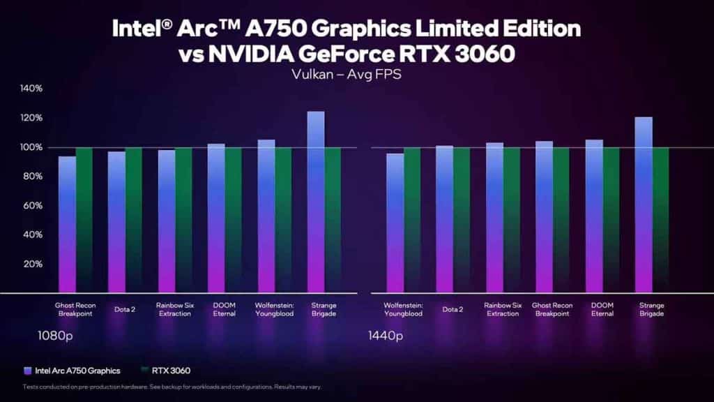 Tests normalisés avec API Vulkan Intel Arc A750 vs NVIDIA RTX 3060