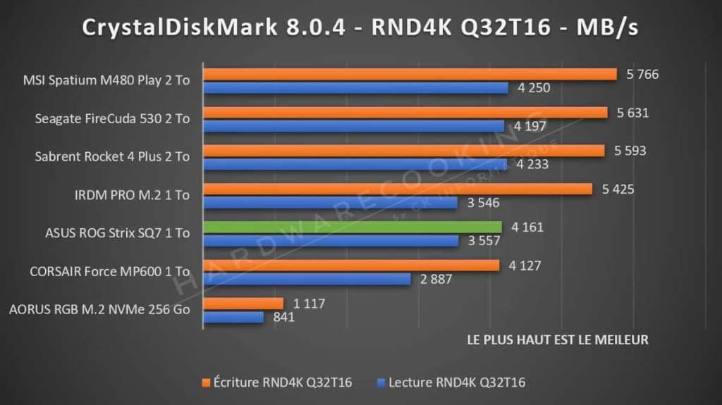 Benchmark ASUS ROG Strix SQ7 Crystal Disk Mark Q32T16