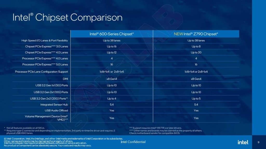 Cartes mères Intel Z790