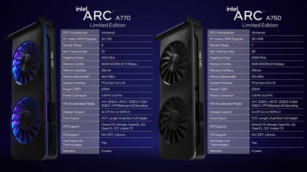 Intel Arc A770 A750 spécifications
