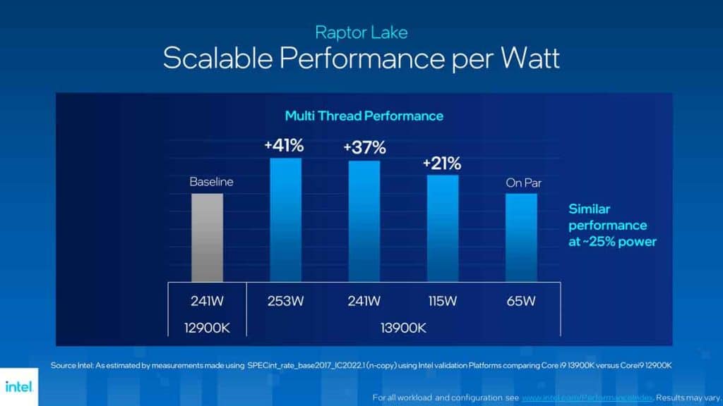 Gain de performances entre le Intel Core i9-13900K et le i9-12900K
