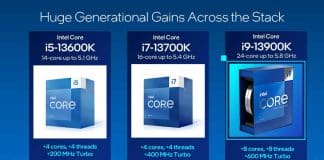 Intel Raptor Lake-S : six processeurs annoncés officiellement