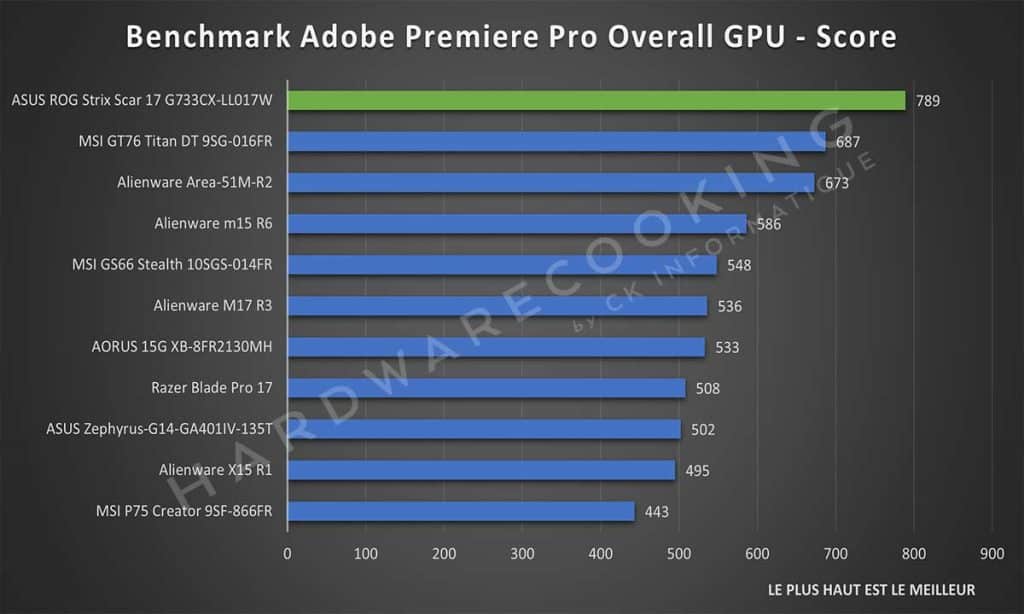 Benchmark Adobe Premiere Pro