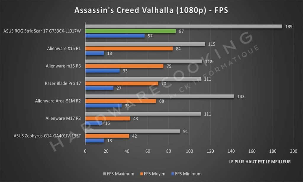 Benchmark Assassin's Creed Valhalla