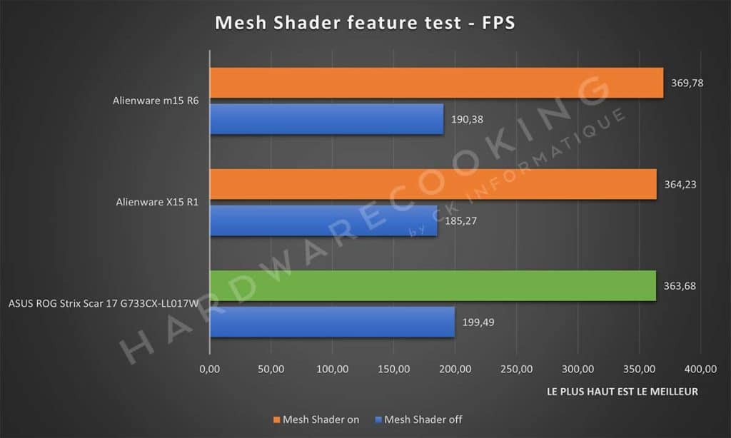 Benchmark Mesh Shaders feature test