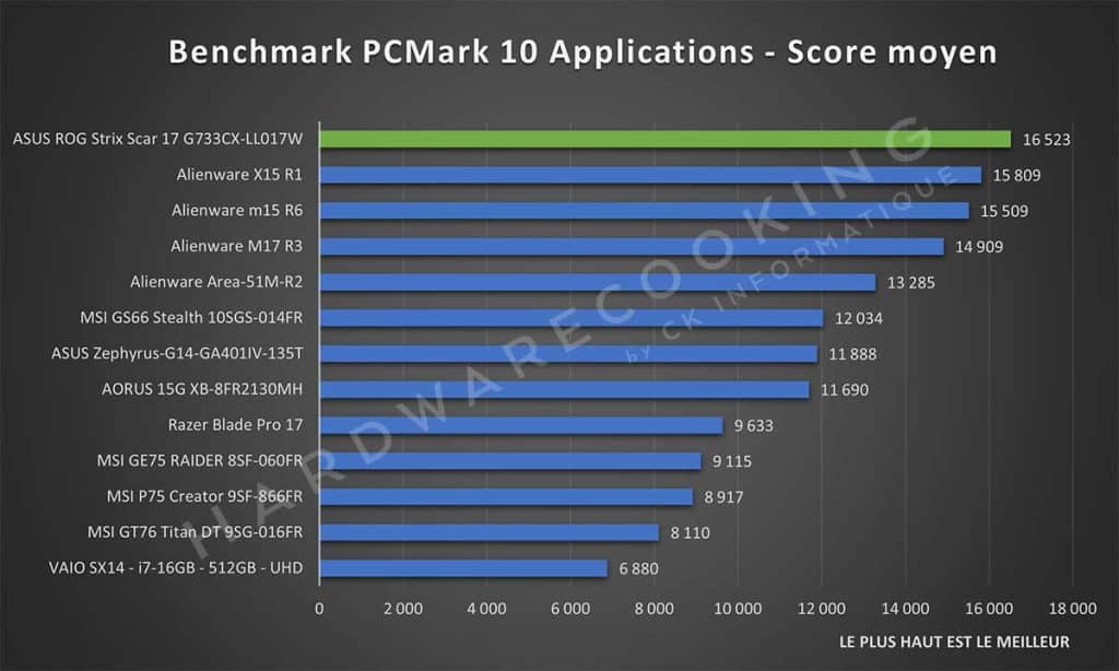 Benchmark PCMark 10