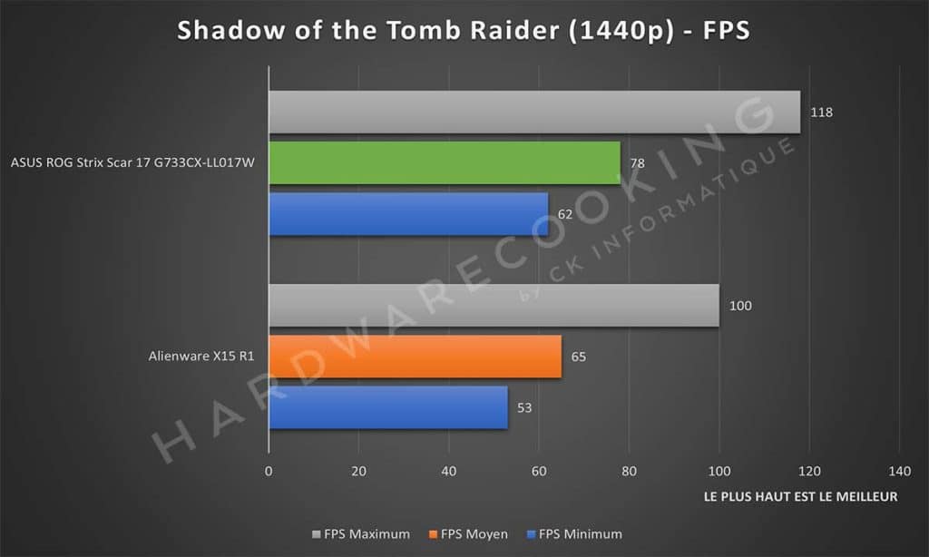 Benchmark Shadow of the Tomb Raider