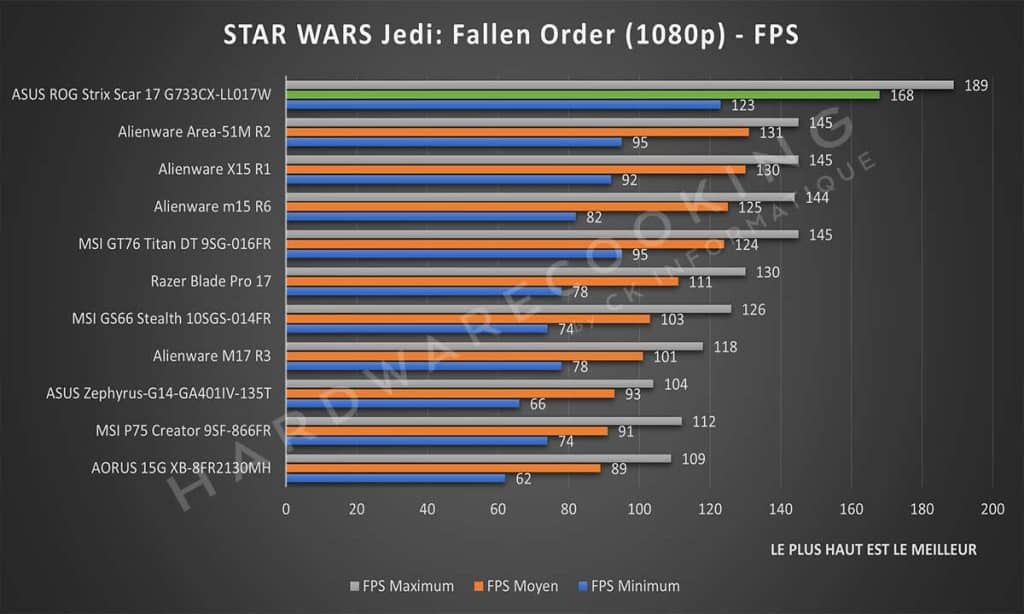Benchmark STAR WARS Jedi: Fallen Order