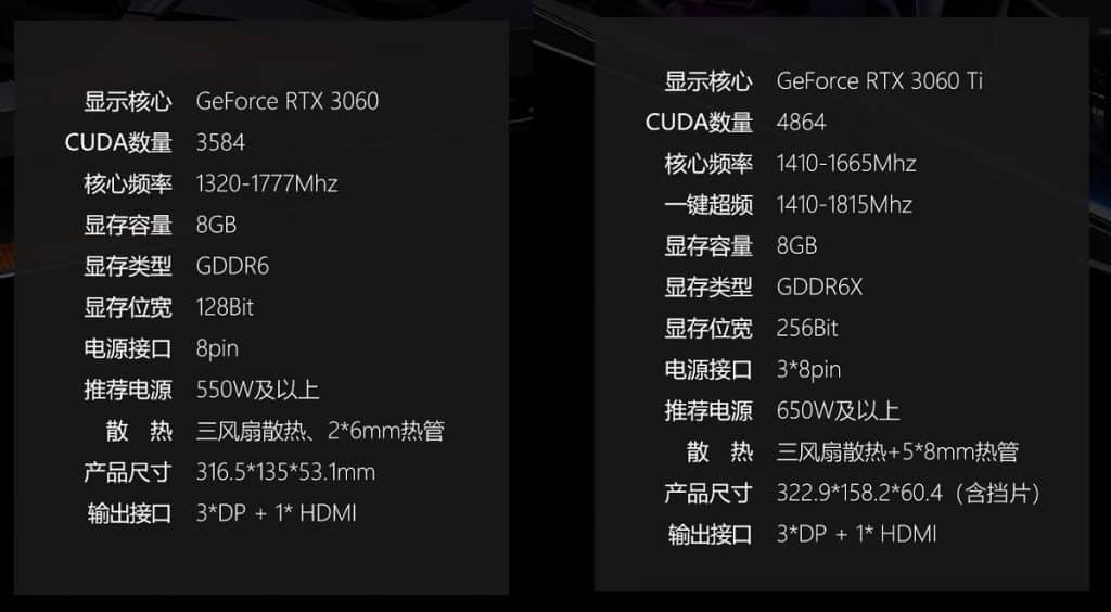 Caractéristiques GeForce RTX 3060 8Go et RTX 3060 Ti