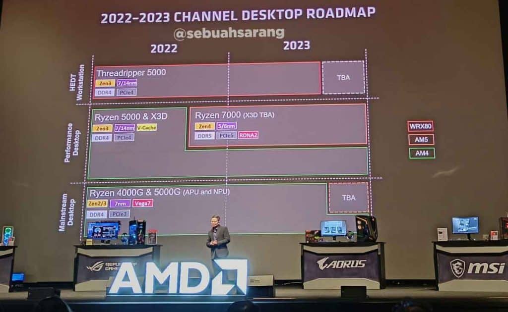 Roadmap CPU 2022-2023 AMD
