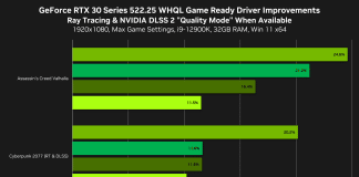 Pilotes NVIDIA Game Ready : de gros gains de performances sur DX12
