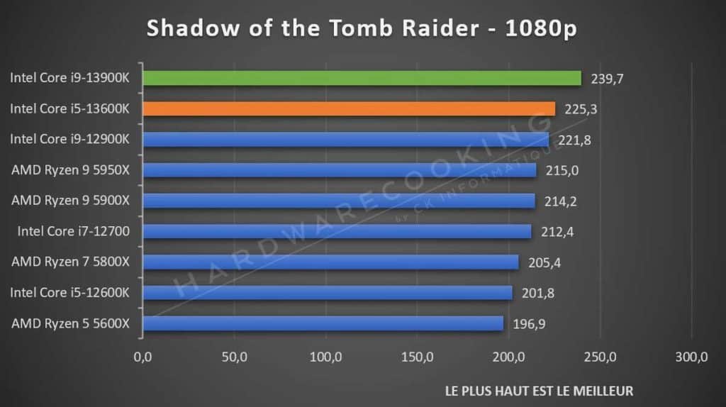 Test Intel Core i5-13600K Shadow of the Tomb Raider