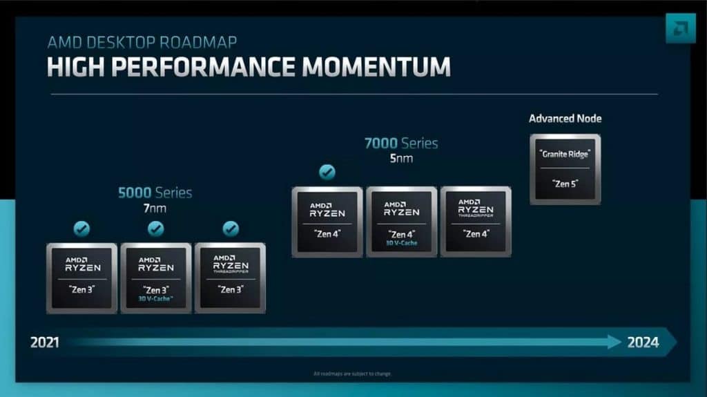 Roadmap AMD