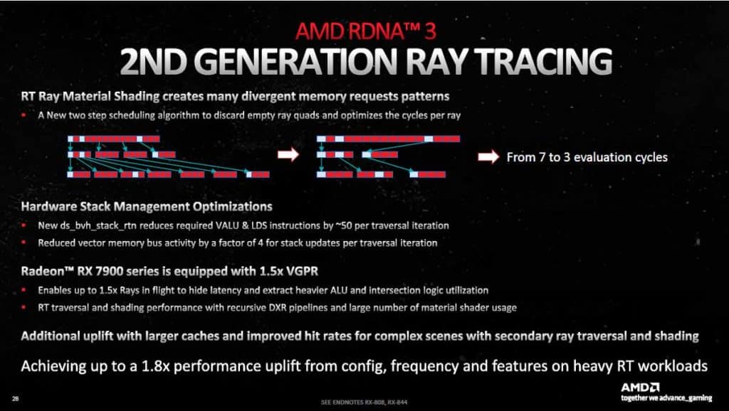 Architecture AMD RDNA 3