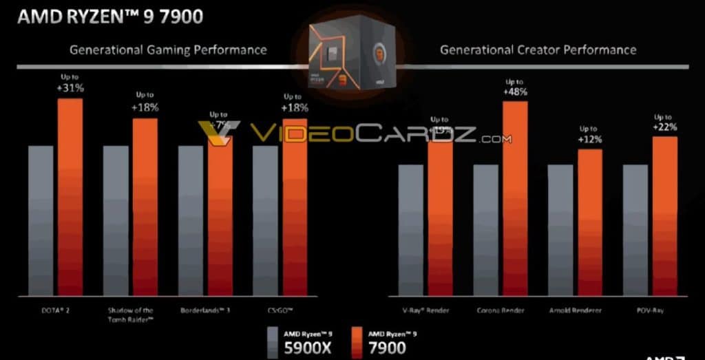 Comparison of applications and games between the AMD Ryzen 9 7900 and Ryzen 9 5900X processor