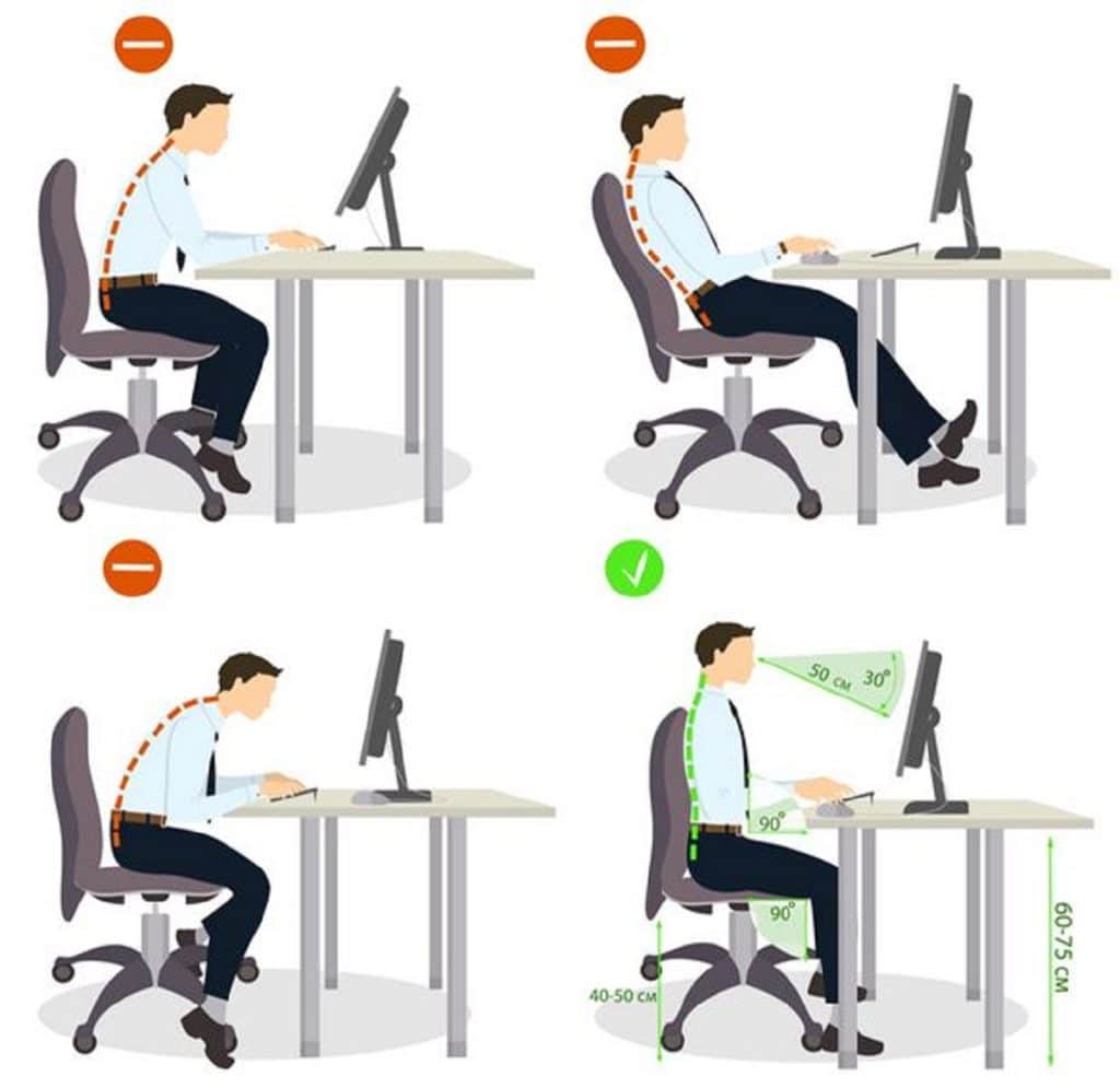 Exemples types des installations d'un bureau : 3 cas mauvais pour le dos et le cas le mieux pour maintenir le dos