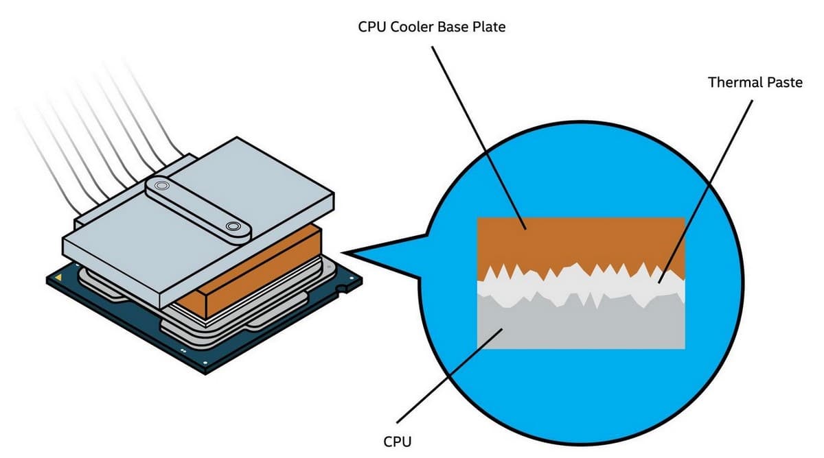 Guides d'achat – Refroidissement CPU – Canard PC Hardware 58 – Canard PC