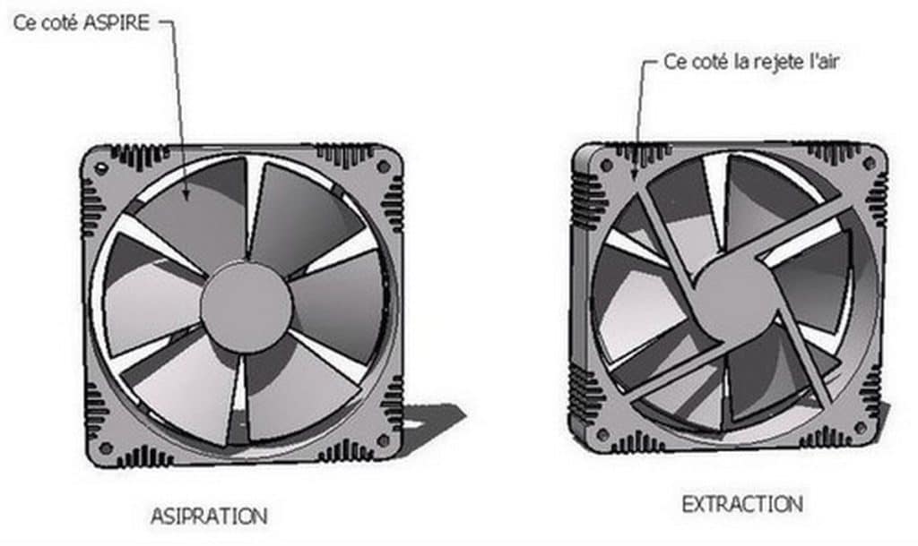 Sens d'un ventilateur PC