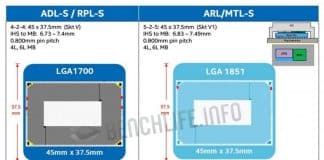 Comparaison entre un socket LGA-1700 et un socket LGA-1851