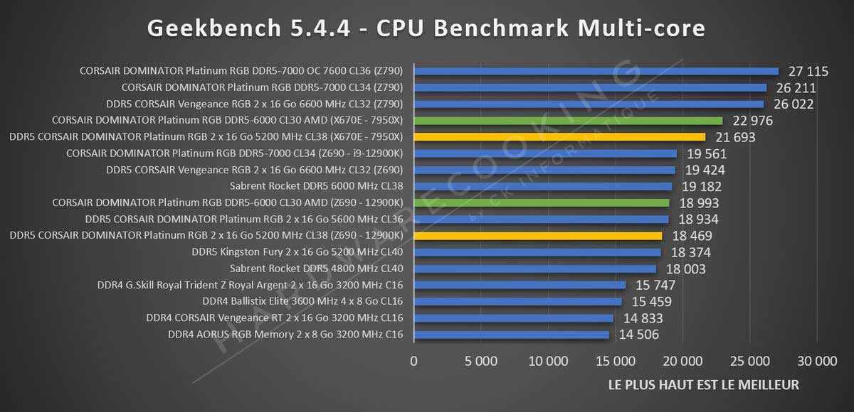 CORSAIR DOMINATOR PLATINUM RGB DDR5 RAM 32GB (2x16GB) 6000MHz CL30 AMD EXPO  iCUE Compatible Computer Memory - Gray (CMT32GX5M2B6000Z30K) at