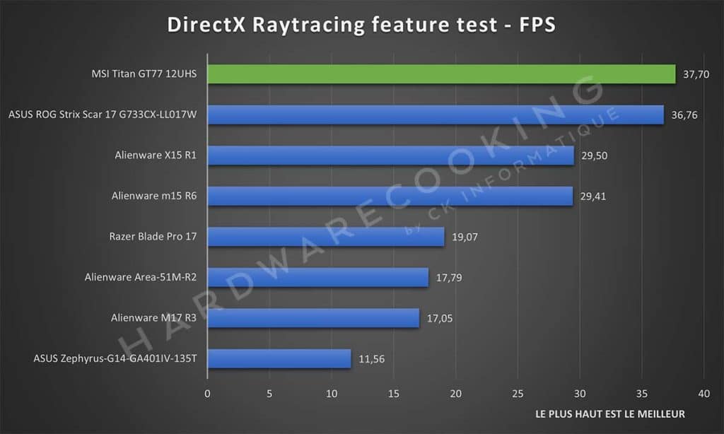 Test MSI GT77 12UHS DirectX Raytracing feature test