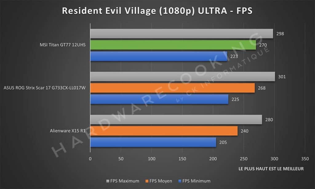 Test MSI GT77 12UHS Resident Evil Village Ultra