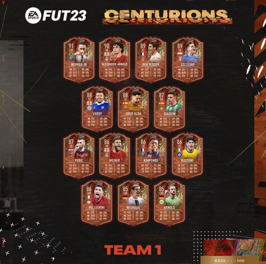 Présentation de l'équipe 1 Centurions sur FIFA 23