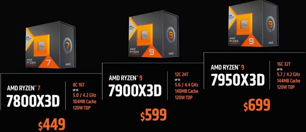 AMD Ryzen 9 7000X3D : officiel, c'est pour le 28 février